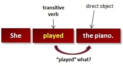 Illustration transitive - Image 2