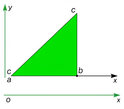 Illustration step - Image 1