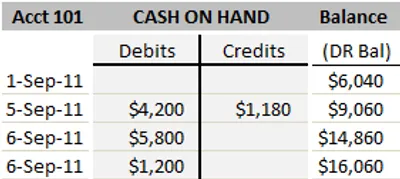 Illustration balance - Image 3