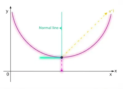 Illustration subnormal - Image 1