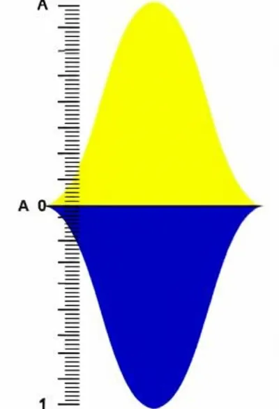 Illustration amplitude - Image 1