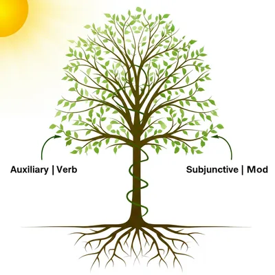 Illustration should - Image 1