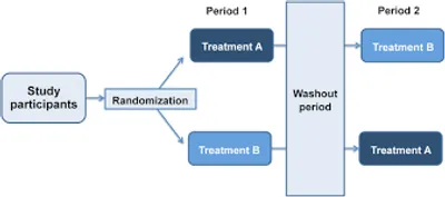 Hình ảnh minh họa crossover - Ảnh 2