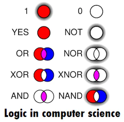 Illustration logic - Image 2