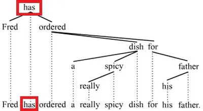 Illustration government - Image 2