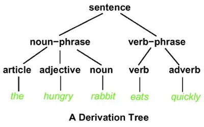 Illustration derivation - Image 2