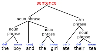 Illustration construe - Image 2