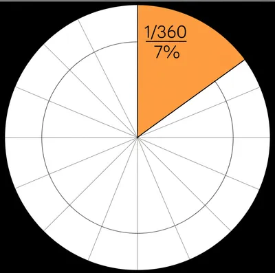 Illustration degrees - Image 1