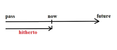 Illustration hitherto - Image 2