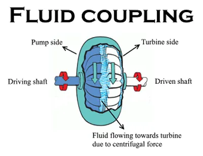 Illustration fluid - Image 2