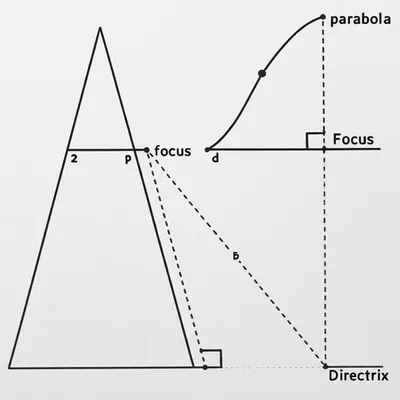 Illustration parabolas - Image 1
