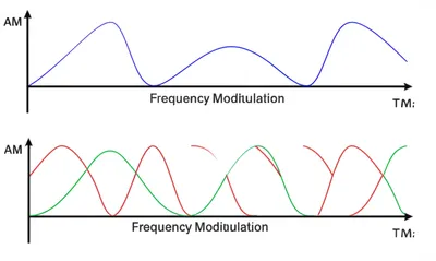 Illustration modulate - Image 1