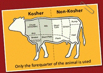 Illustration kosher - Image 2