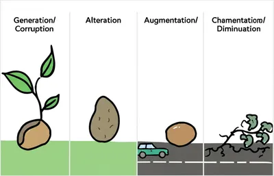 Illustration motion - Image 1
