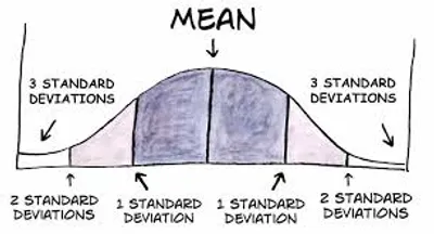 Illustration deviation - Image 2