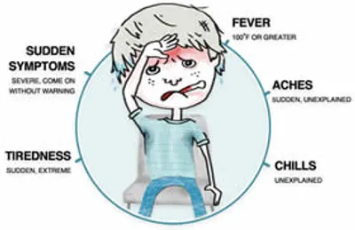 Illustration indication - Image 3