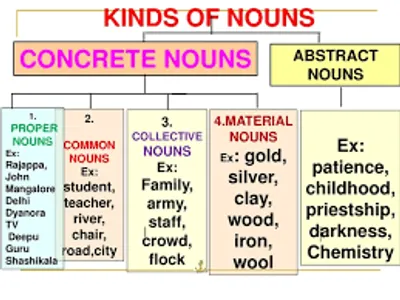 Illustration noun - Image 2