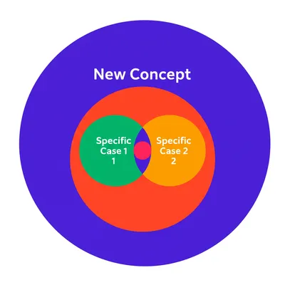 Illustration generalizations - Image 1