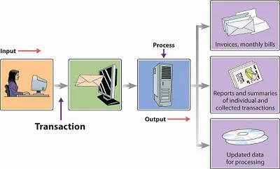 Illustration transaction - Image 2