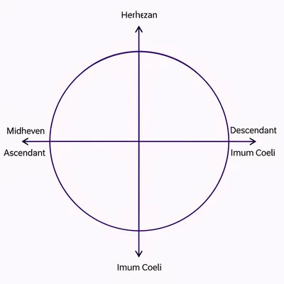 Illustration angle - Image 1