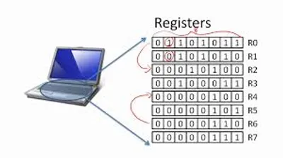 Illustration register - Image 2