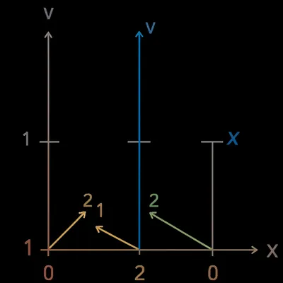 Illustration spectrum - Image 1