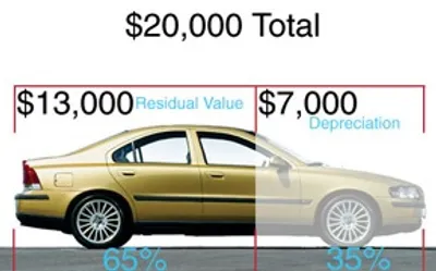 Illustration residual - Image 3