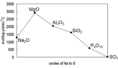 Illustration oxide - Image 2